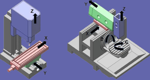 Últimas notícias da empresa sobre Qual é a diferença entre a usinagem CNC de 3 e 5 eixos?